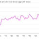 Average-wholesale-price-for-one-dozen-eggs-NY-state-Price-per-dozen_chartbuilder (1)
